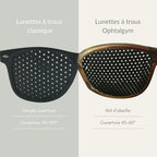 comparatif opthalgym Vs lunette a grille simple